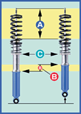 Suspension: Coilovers
