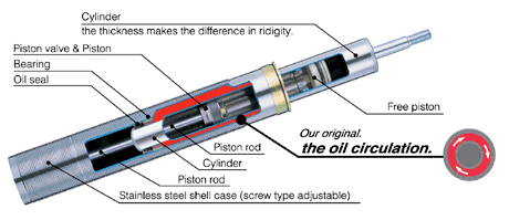 Suspension: Coilovers